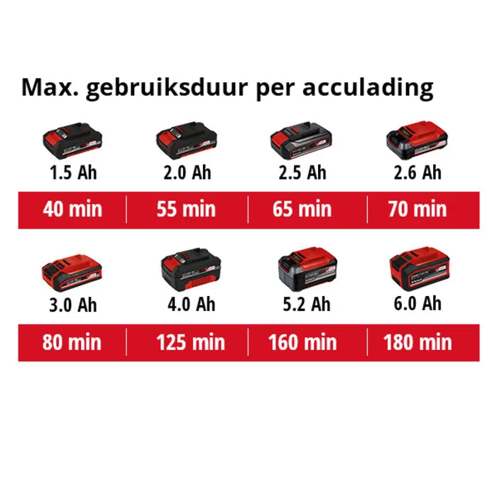Einhell Gereedschap Einhell GE-CT 18 Li Accu Grastrimmer Solo