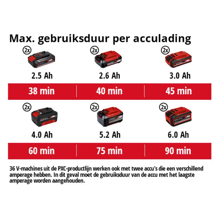 Einhell Gereedschap Einhell GE-CT 36/30 Li E Solo Accu Grastrimmer