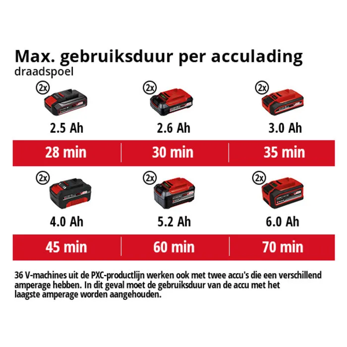Einhell Gereedschap Einhell AGILLO 36/255 Accu Bosmaaier