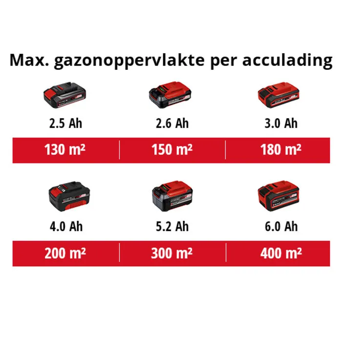 Einhell Gereedschap Einhell GE-CM 18/33 Li Accu grasmaaier (Incl. Accu&lader)