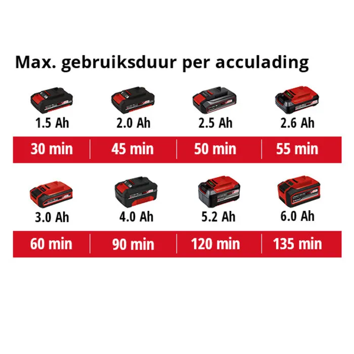 Einhell Gereedschap Einhell GE-CC 18 Li SOLO Accu Voegenreiniger