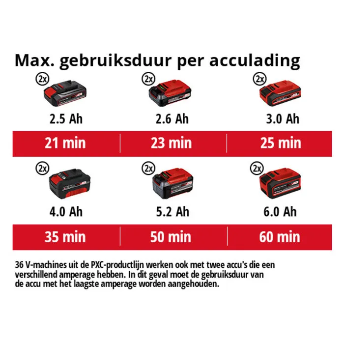Einhell Gereedschap Einhell GE-CR 30 Li Solo Accu grondfrees