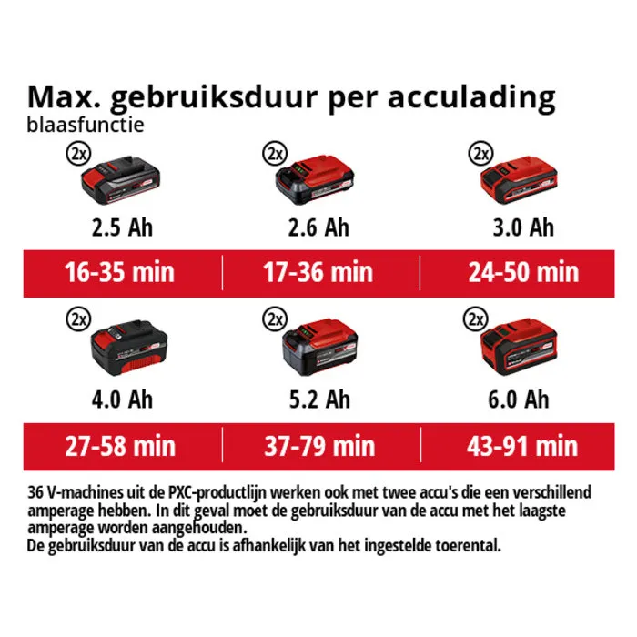 Einhell Gereedschap Einhell GE-CL 36/230 Li E koolborstelloos SOLO Accu Bladblazer/Zuiger