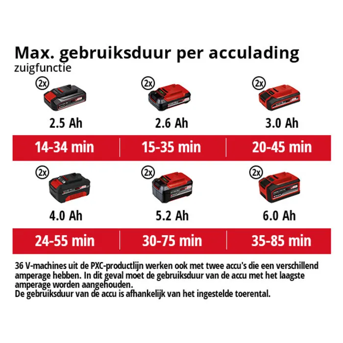 Einhell Gereedschap Einhell GE-CL 36/230 Li E koolborstelloos SOLO Accu Bladblazer/Zuiger