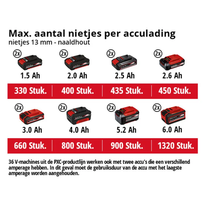 Einhell Gereedschap Einhell TE-AC 36/6/8 Li OF Solo, Accu Compressor, Power X-Change