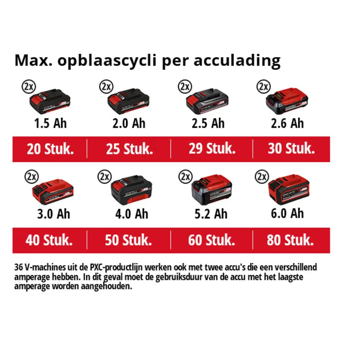 Einhell Gereedschap Einhell TE-AC 36/6/8 Li OF Solo, Accu Compressor, Power X-Change