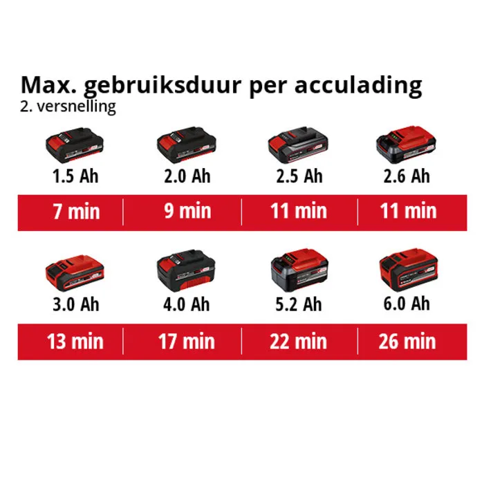 Einhell Gereedschap Einhell TE-HA 18 Li - Solo Accu Heteluchtpistool