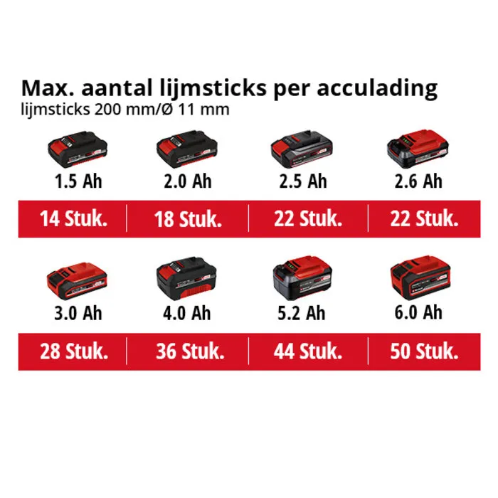Einhell Gereedschap Einhell TE-CG 18 Li Solo accu lijmpistool