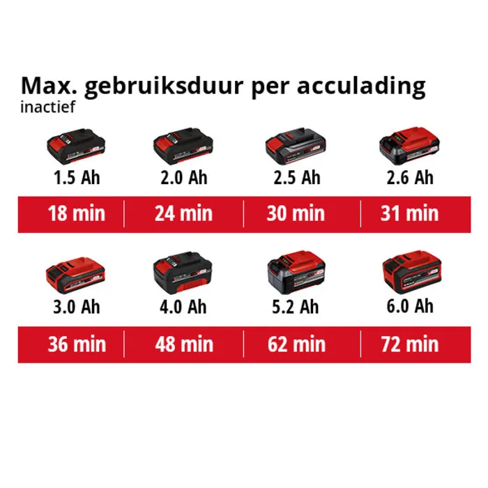Einhell Gereedschap Einhell TE-MX 18 li Solo Accu Verf-en mortelmenger