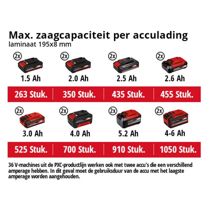 Einhell Gereedschap Einhell Accu Kap-/ Verstekzaag TE-SM 36/210 Li