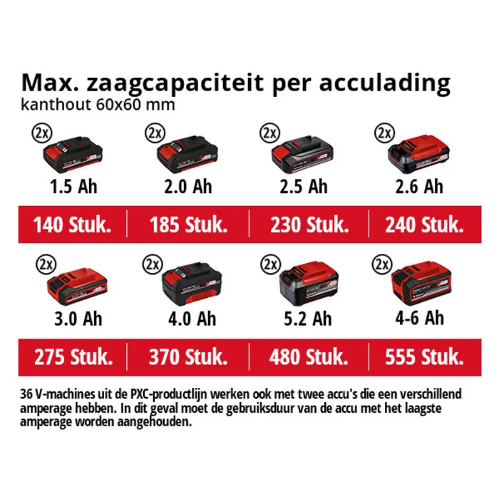 Einhell Gereedschap Einhell Accu Kap-/ Verstekzaag TE-SM 36/210 Li