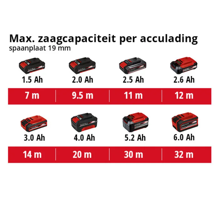 Einhell Gereedschap Einhell TC-JS 18 Li Solo decoupeerzaag