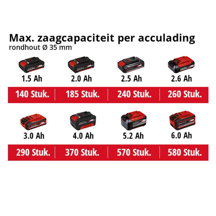 Einhell Gereedschap Einhell TE-AP 18/22 Li-Solo Accu Reciprozaag