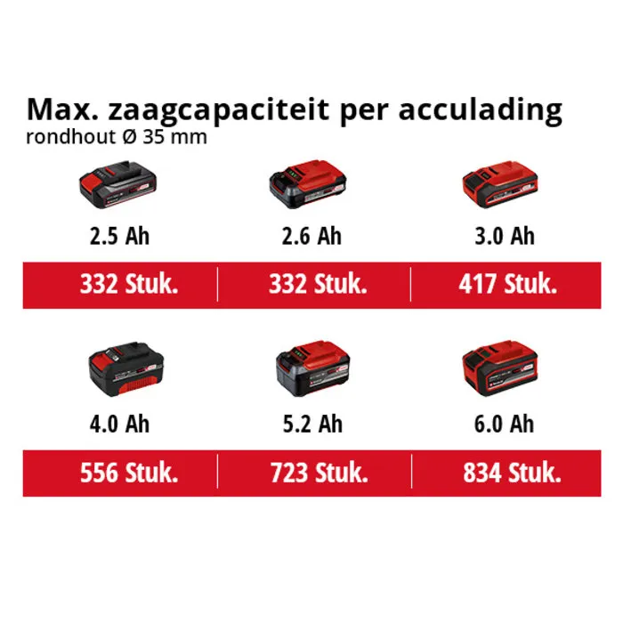 Einhell Gereedschap Einhell TP-AP 18/28 Li BL-Solo Accu Reciprozaag