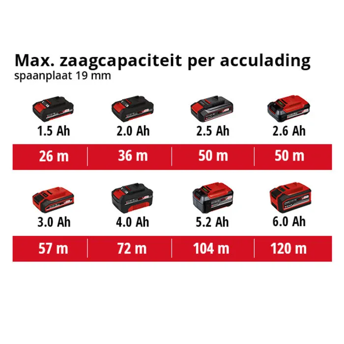 Einhell Gereedschap Einhell TE-CS 18/89 Li Solo Accu Mini cirkelzaag