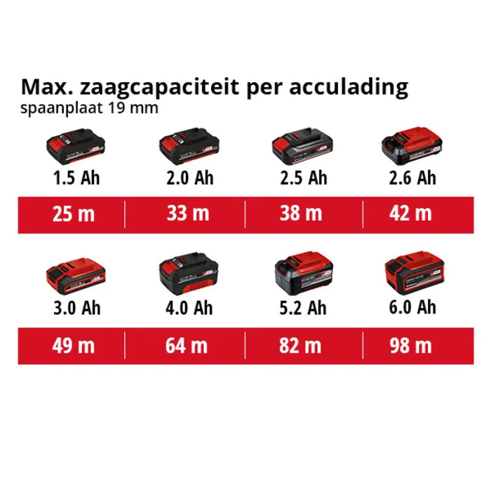 Einhell Gereedschap Einhell TE-CS 18/165-1 Li Solo Accu-handcirkelzaag
