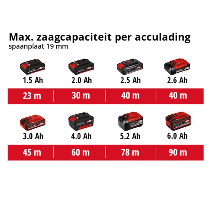 Einhell Gereedschap Einhell TE-CS 18/150 Li Solo Accu-handcirkelzaag
