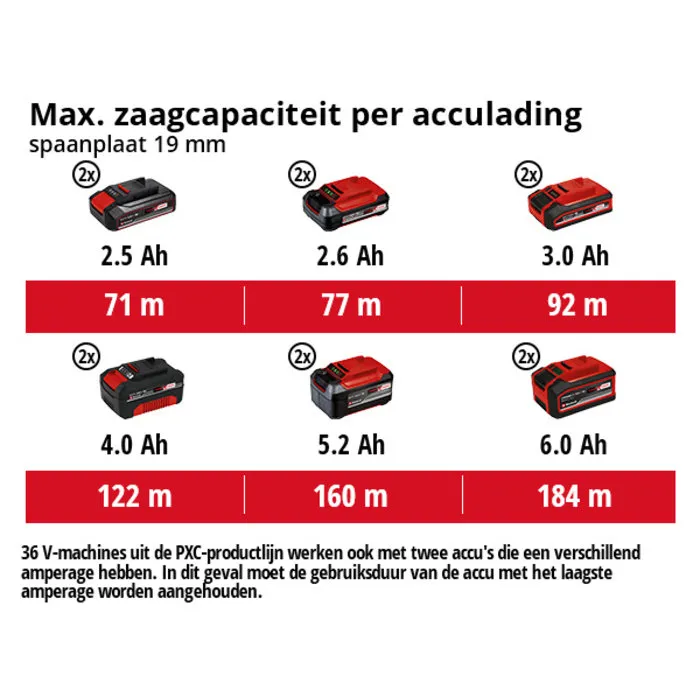 Einhell Gereedschap Einhell TE-TS 36/210 Li-Solo Accu-zaagtafel
