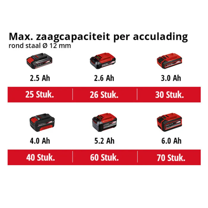 Einhell Gereedschap Einhell TC-AG 18/115 Li Solo Haakse Slijper