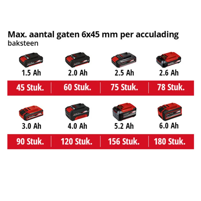 Einhell Gereedschap Einhell TC-ID 18 Li Solo Klopboormachine 13mm