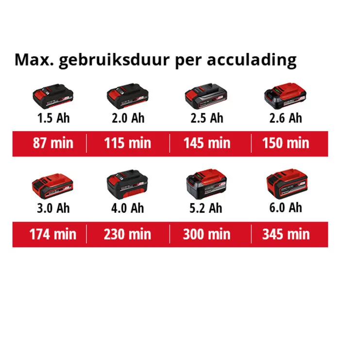 Einhell Gereedschap Einhell TE-CL 18/2000 Li AC Solo Accu Lamp