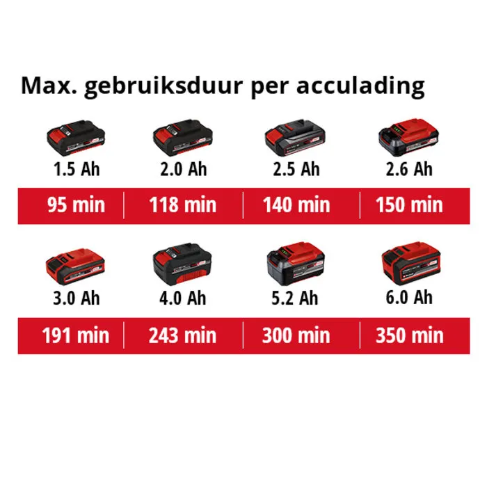 Einhell Gereedschap Einhell TC-CL 18/1800 li Solo, Accu Lamp, Power X-Change