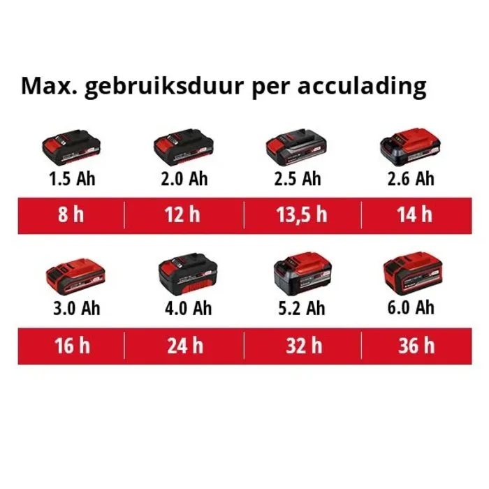 Einhell Gereedschap Einhell TC-CP 18 Li USB-Solo