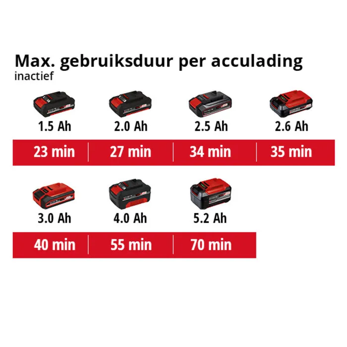 Einhell Gereedschap Einhell TE-OS 18/150 Li Solo Accu Schuurmachine