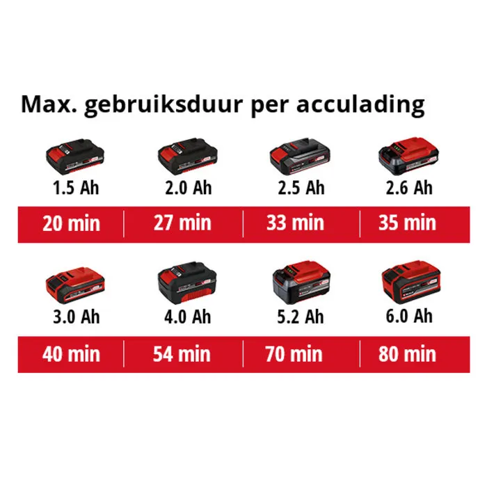 Einhell Gereedschap Einhell TE-OS 18/230 Li Solo Vlakschuurmachine