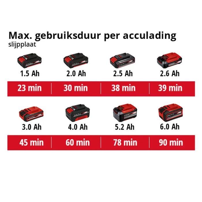 Einhell Gereedschap Einhell TE-MG 18 Li SOLO Accu Multitool VARRITO