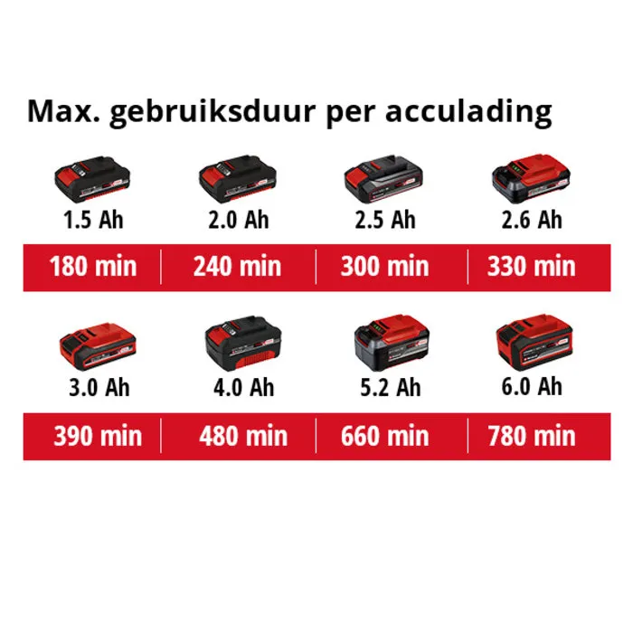 Einhell Gereedschap Einhell kettingzaagslijper GE-CS 18 Li Solo