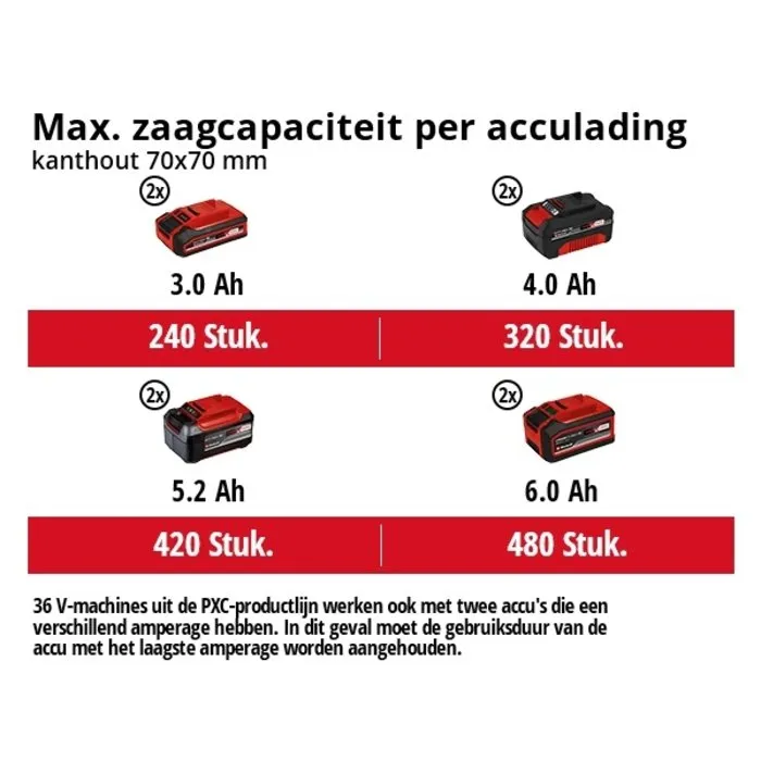 Einhell Gereedschap Einhell Accu Kettingzaag GP-LC 36/35 Li Solo