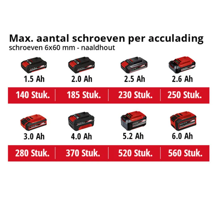 Einhell Gereedschap Einhell TE-CI 18/1 Li Accu slagschroevendraaier SOLO