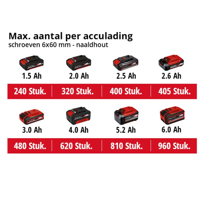 Einhell Gereedschap Einhell TP-CD 18/50 Li BL Solo Accuboormachine