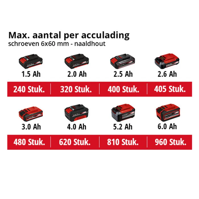 Einhell Gereedschap Einhell TP-CD 18/50 Li BL Kit Accuboormachine