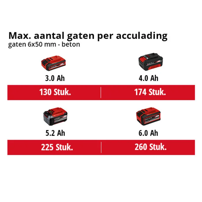 Einhell Gereedschap Einhell HEROCCO Solo Accu Boorhamer