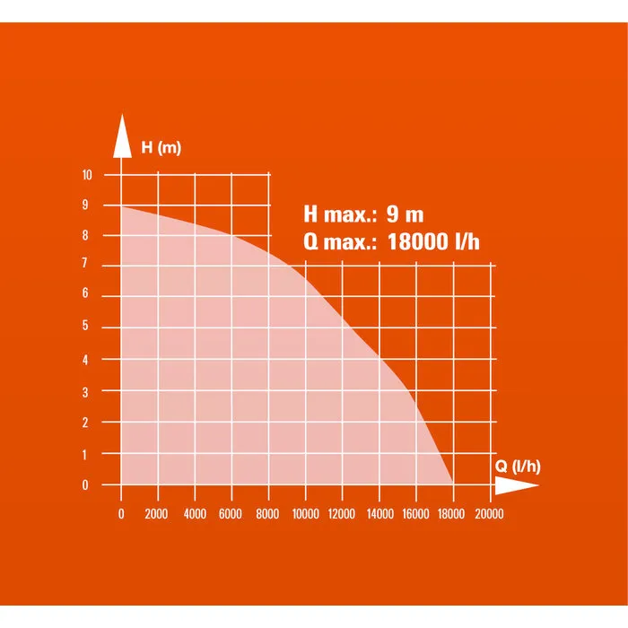 Einhell Gereedschap Einhell GC-DP 1020 N Vuilwaterpomp