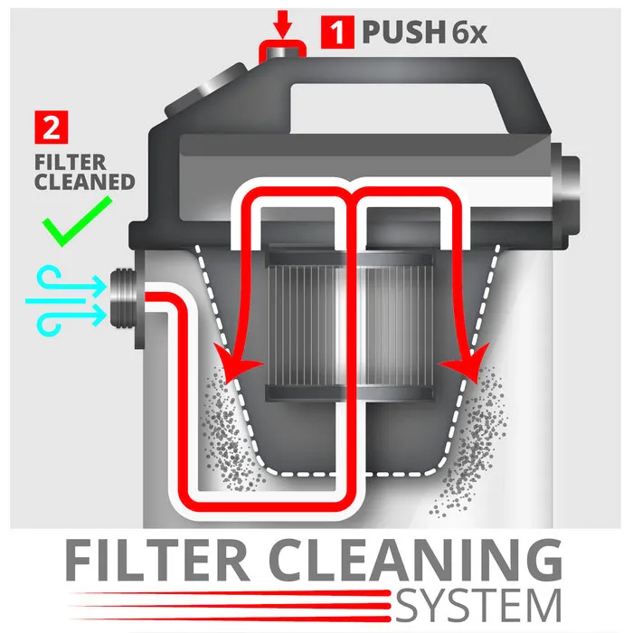 Einhell Gereedschap Einhell TE-VC 2350 SACL Nat-/Droogzuiger