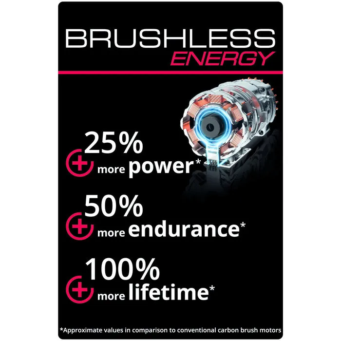 Einhell Gereedschap Einhell AXXIO 36/230 Q BL Li Solo Accu Haakse Slijper 230mm