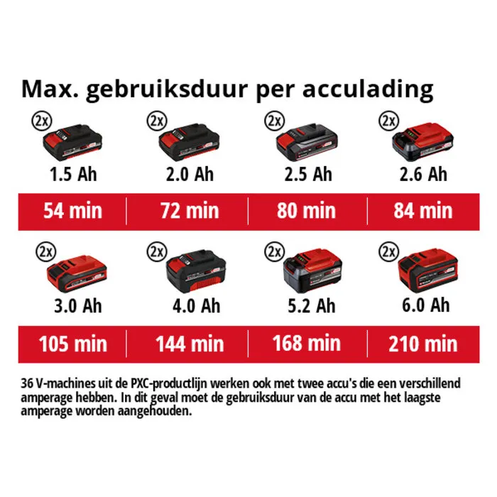 Einhell Gereedschap Einhell GE-CH 36/61 Li Solo Accu Heggenschaar