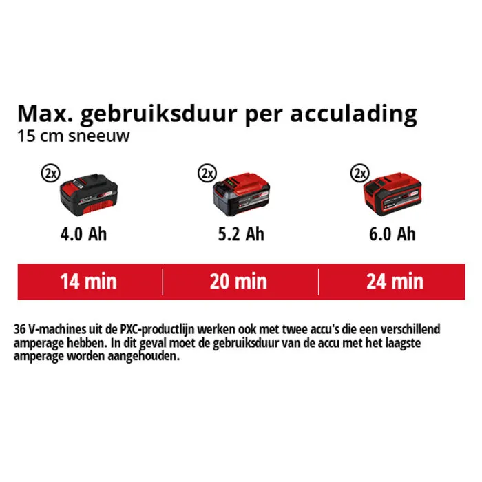 Einhell Gereedschap Einhell GE-ST 36/40 Li E BL Solo - Accu Sneeuwfrees