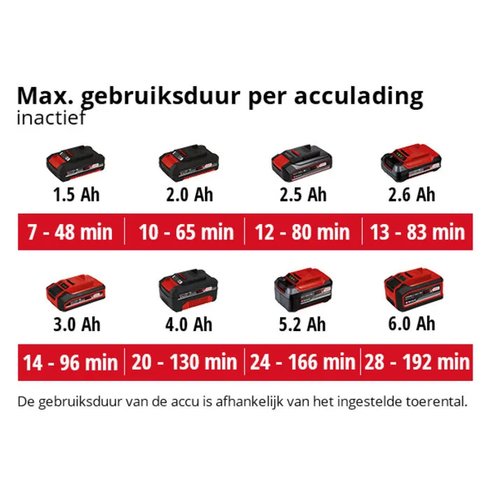 Einhell Gereedschap Einhell GE-UB 18/250 Li E-Solo Accu Bladblazer
