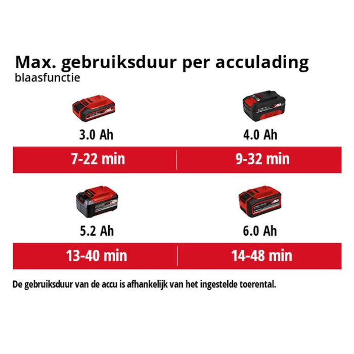 Einhell Gereedschap Einhell VENTURRO 18/210 Li BL Solo - Accu Bladblazer & Bladzuiger