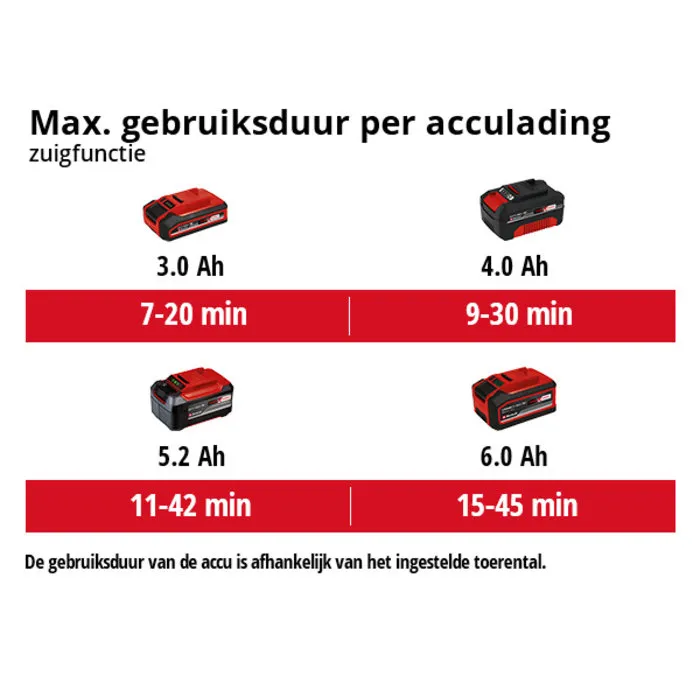 Einhell Gereedschap Einhell VENTURRO 18/210 Li BL Solo - Accu Bladblazer & Bladzuiger