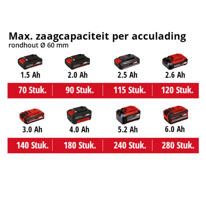 Einhell Gereedschap Einhell GE-GS 18/150 Li Solo Accu Takkenschaar