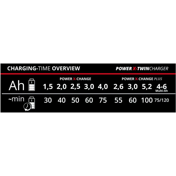 Einhell Gereedschap Einhell Starterkit 18V 2xAccu 4,0AH + DUO-Lader SET