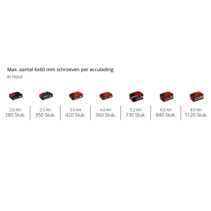 Einhell Gereedschap Einhell TP-CD 18/80 Li-i BL Solo - Accu Klopboor-/Schroefmachine - Power X-Change