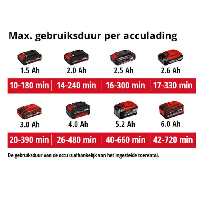 Einhell Gereedschap GC-CL 18 Li E Solo - Accu Bladblazer - Power X-Change