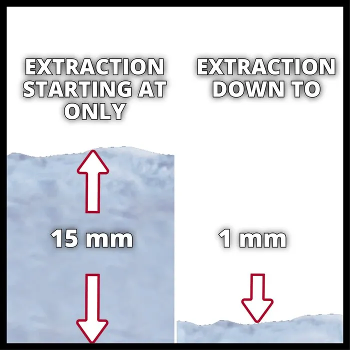 Einhell Gereedschap Einhell GE-DP 7535 N LL ECO Vuilwater Dompelpomp