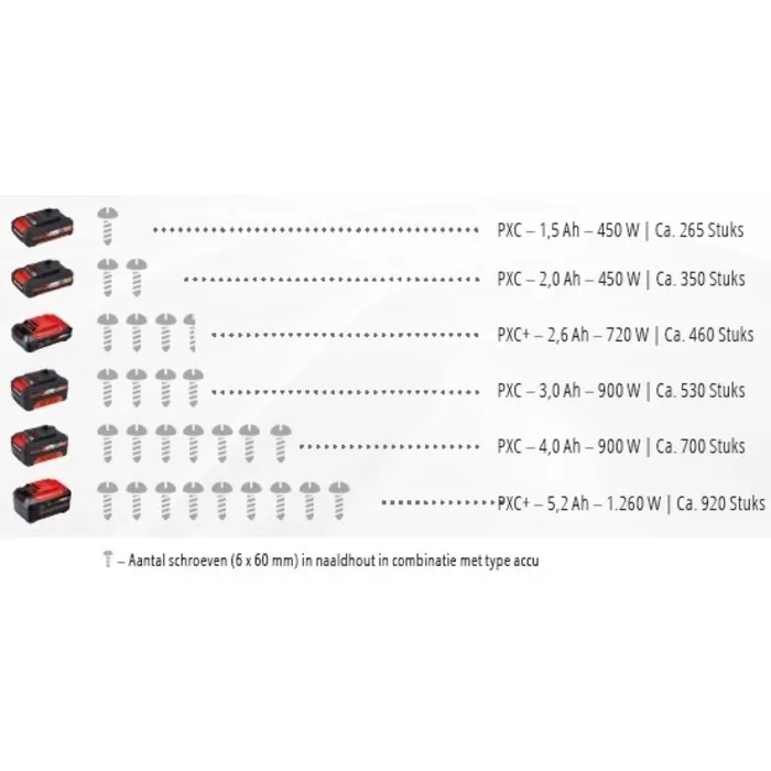 Einhell Gereedschap Einhell TP-CD 18-2 Li-i BL Solo - Accu Klopboor-/Schroefmachine - Power X-Change